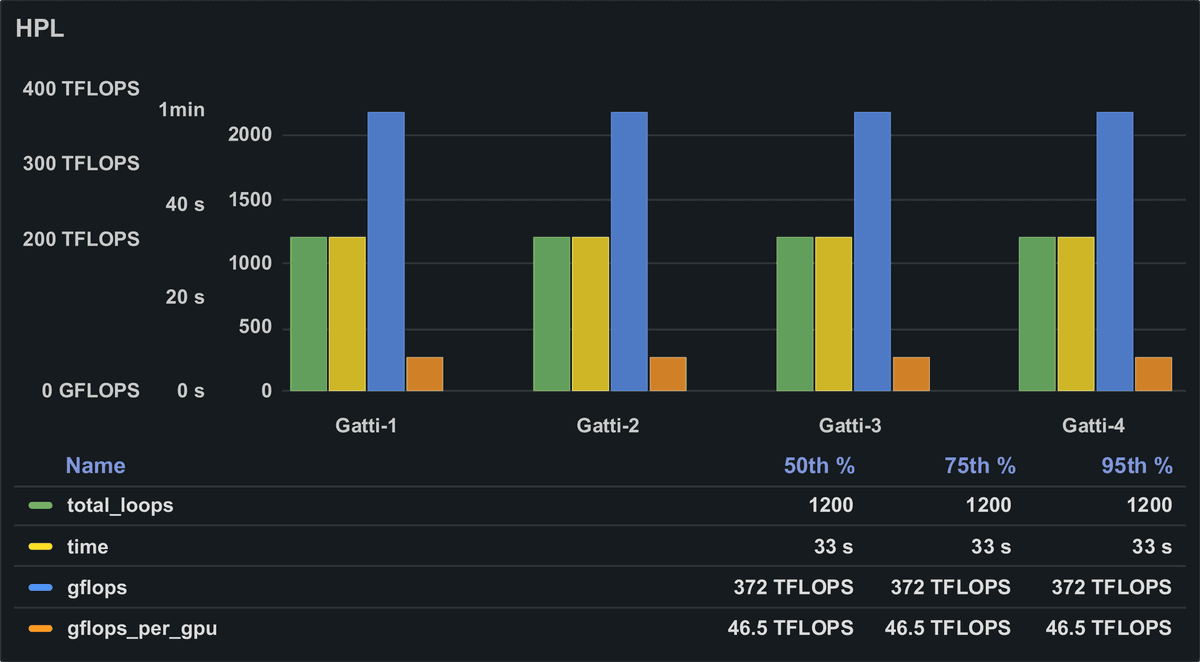 AI Cluster Performance Benchmarking